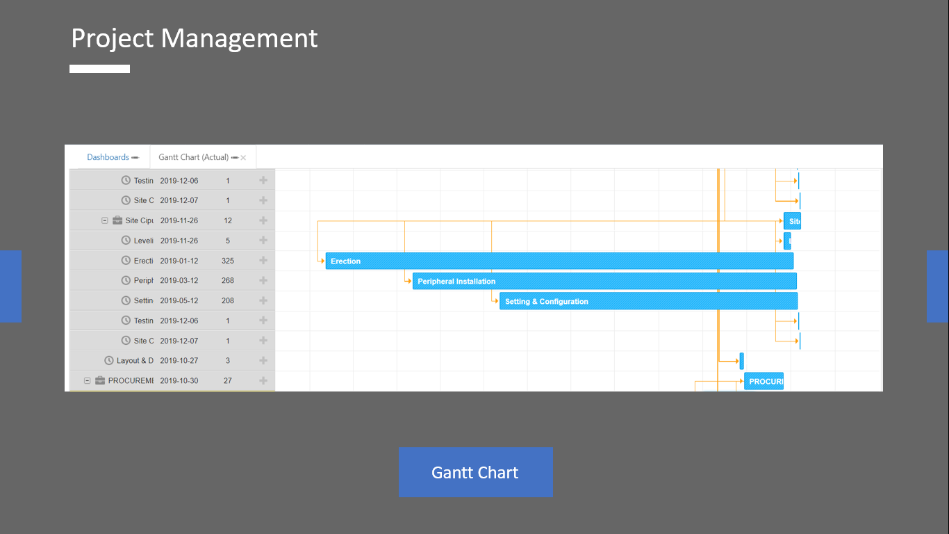 Project Scheduling (Gantt Chart Planning vs Actual)
